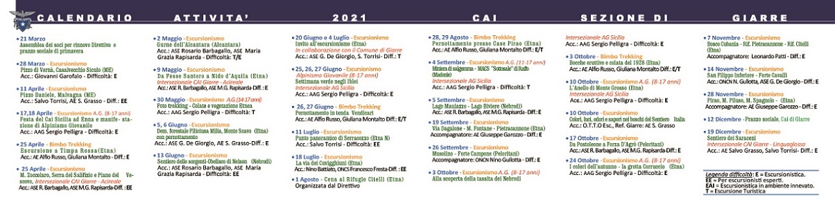 Programma CAI Giarre 20211